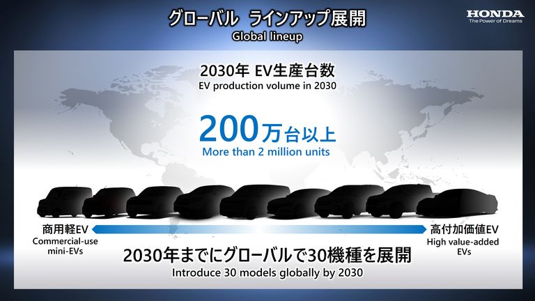 Honda zveřejňuje elektromobily
