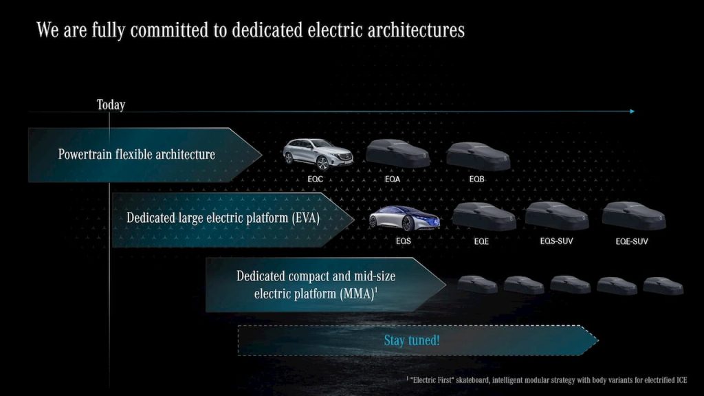 Nová architektura Mercedes MMA má obsahovat i mnoho technologií odvozených z experimentálního elektrického prototypu Vision EQXX. Ten nedávno urazil cestu dlouhou 1 007 km