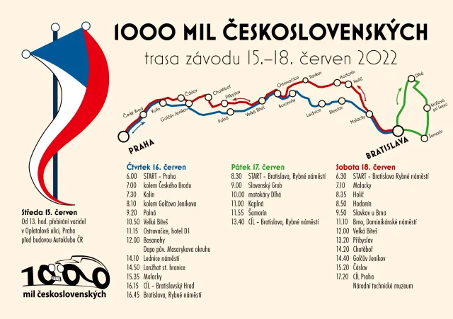 Trasa závodu 1000 mil československých