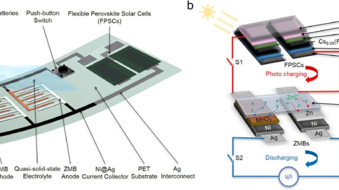 Vědci demonstrovali nový foto-nabíjecí systém založený na zinko-iontových bateriích a perovskitových solárních článcích