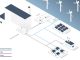 Společnosti Hyme Energy a Bornholms Energi & Forsyning budují pilotní systém skladování čisté energie pomocí roztavené soli