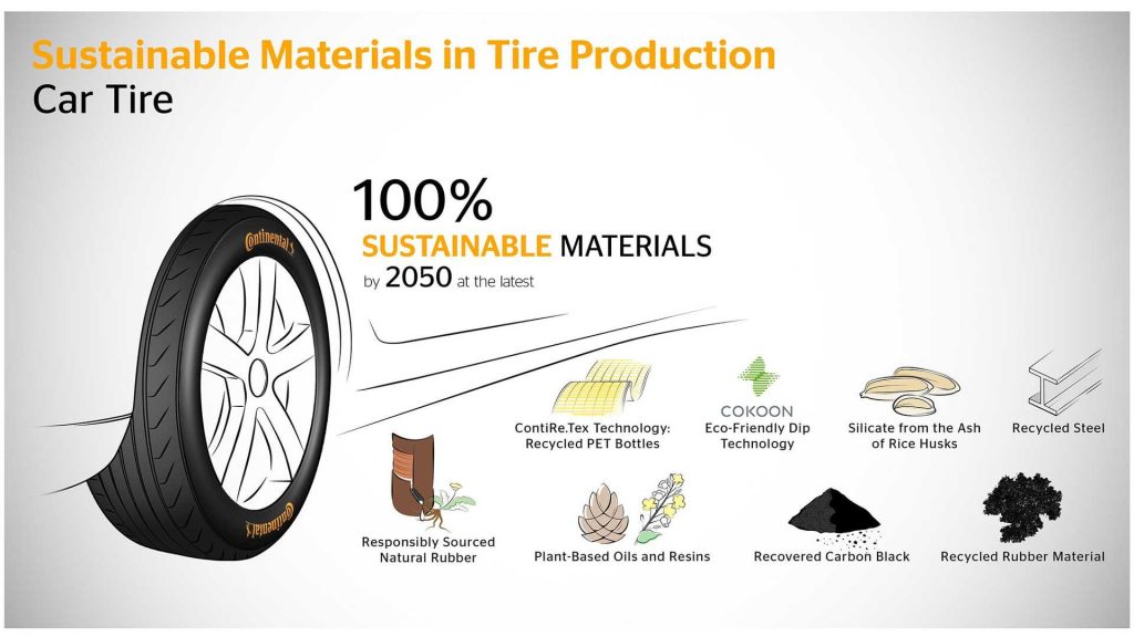Teoreticky by mohly vzniknout pneumatiky vyrobené ze 100% recyklovaných nebo udržitelně získaných materiálů. Podle společnosti Continental takové materiály již dnes tvoří 15 až 20 % moderních pneumatik.