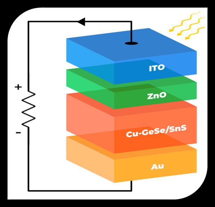 Nový materiál pro kvantové solární články