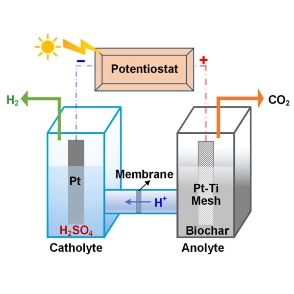 Výroba vodíkového paliva z FV energie a zemědělského odpadu