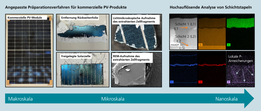 Fraunhofer CSP vyvíjí nové metody vyšetřování porušení patentů